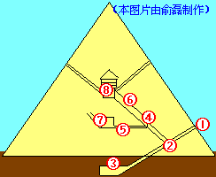 地图：胡夫王金字塔的内部构造