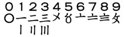 插图 98 花码,中国的数字符号